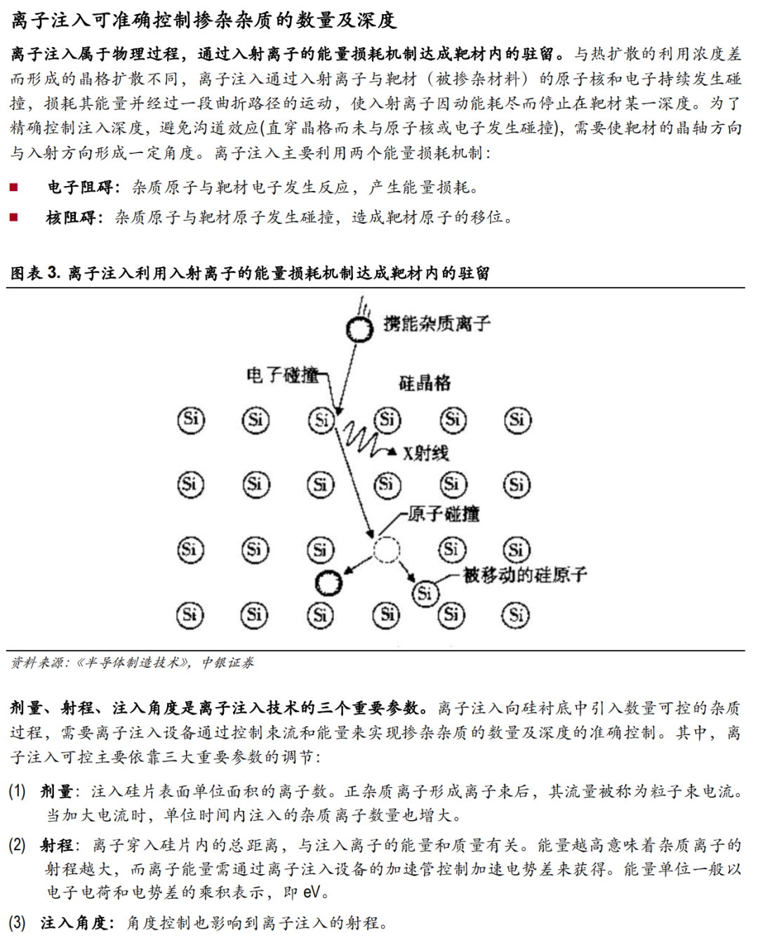 離子注入機國產化進程的圖3