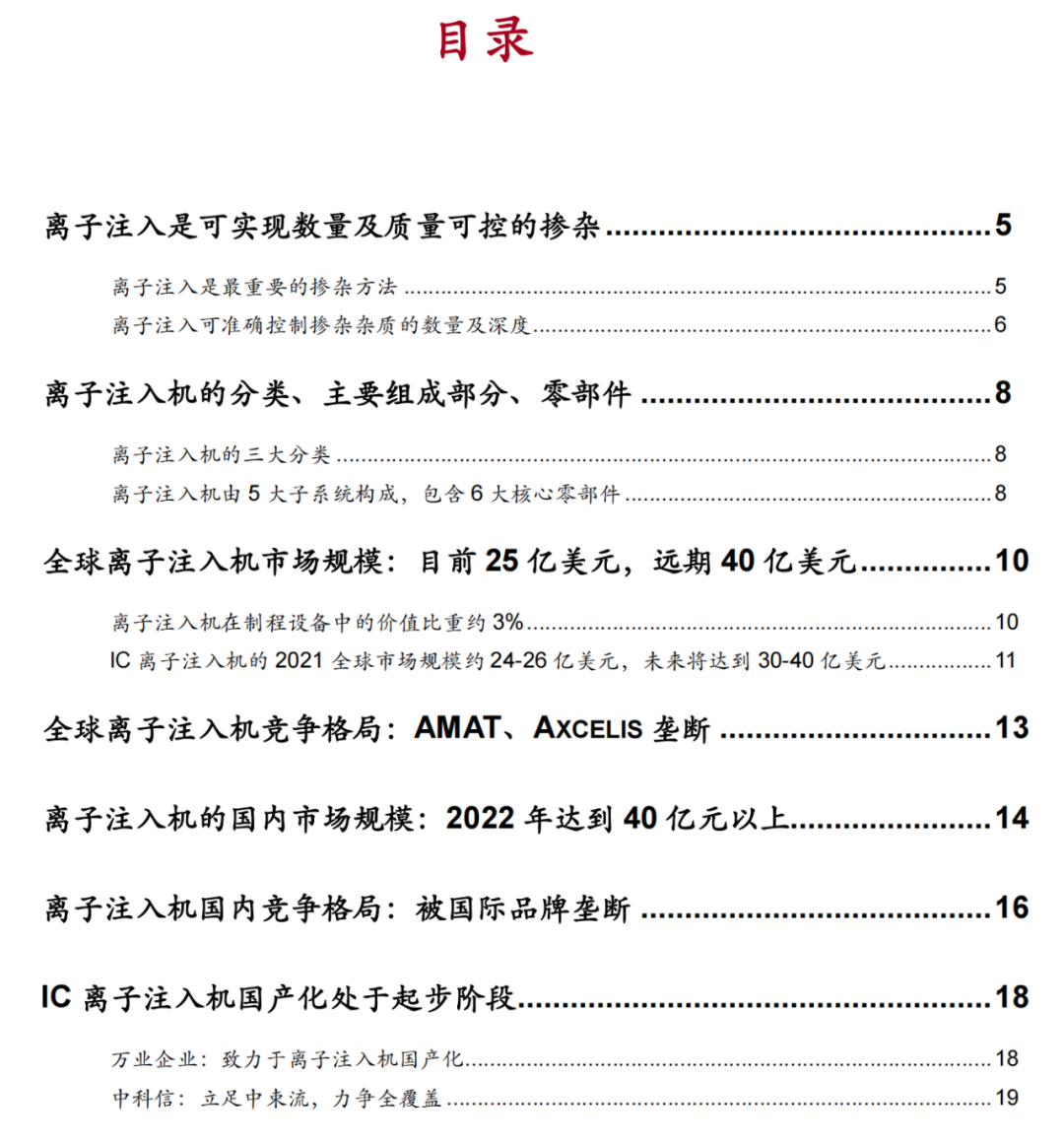 離子注入機國產化進程的圖1