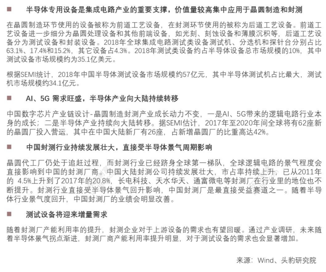 2021年中國半導(dǎo)體檢測設(shè)備行業(yè)概覽的圖10