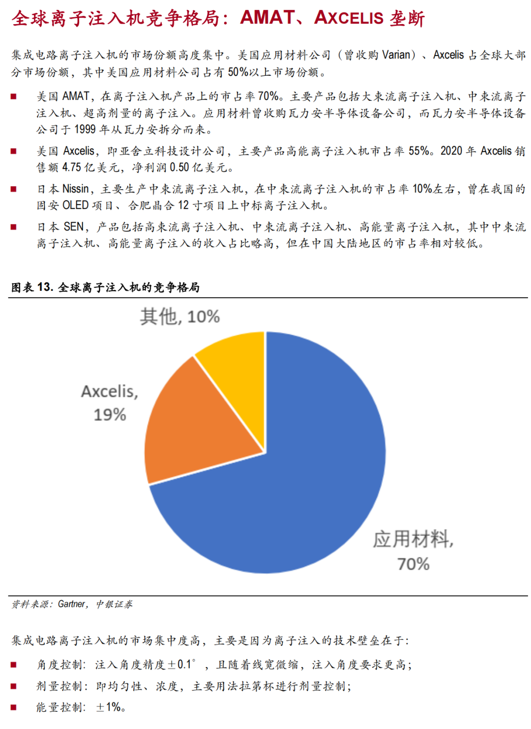 離子注入機國產化進程的圖10