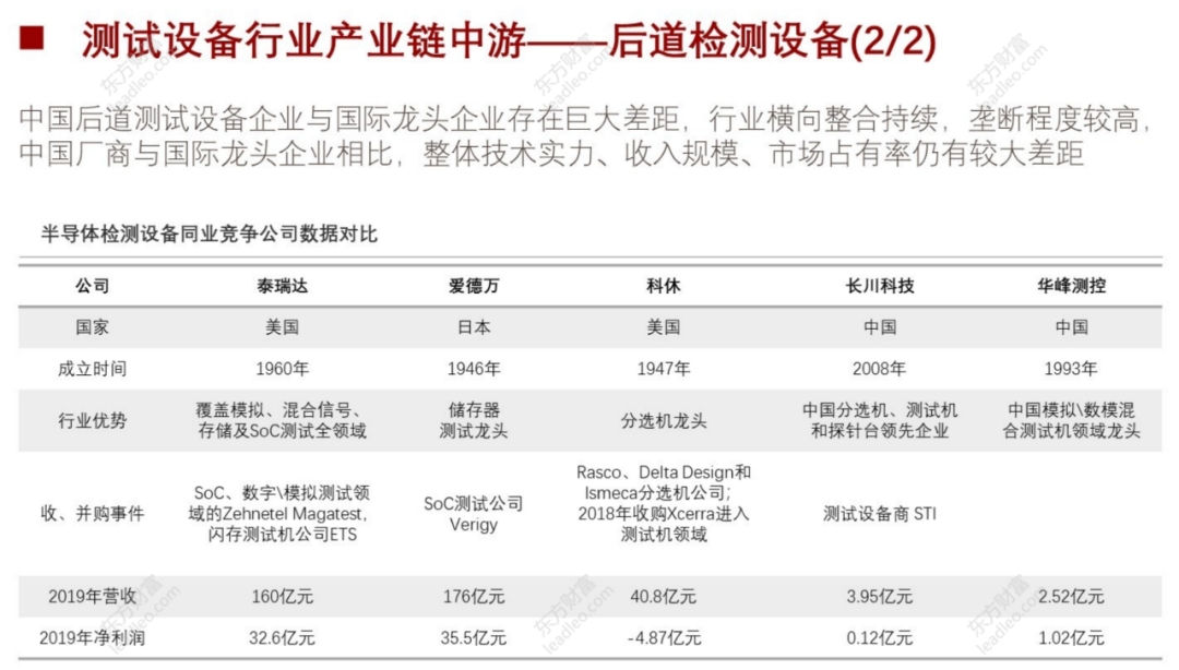 2021年中國半導(dǎo)體檢測設(shè)備行業(yè)概覽的圖20