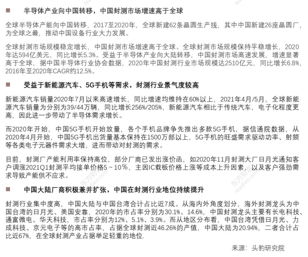 2021年中國半導(dǎo)體檢測設(shè)備行業(yè)概覽的圖27