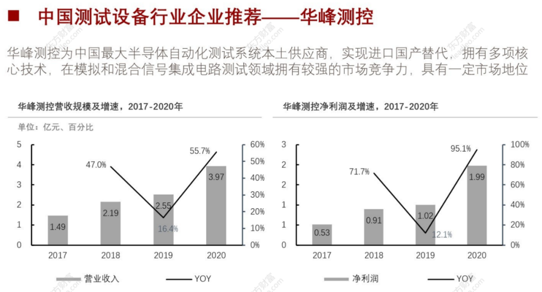 2021年中國半導(dǎo)體檢測設(shè)備行業(yè)概覽的圖41
