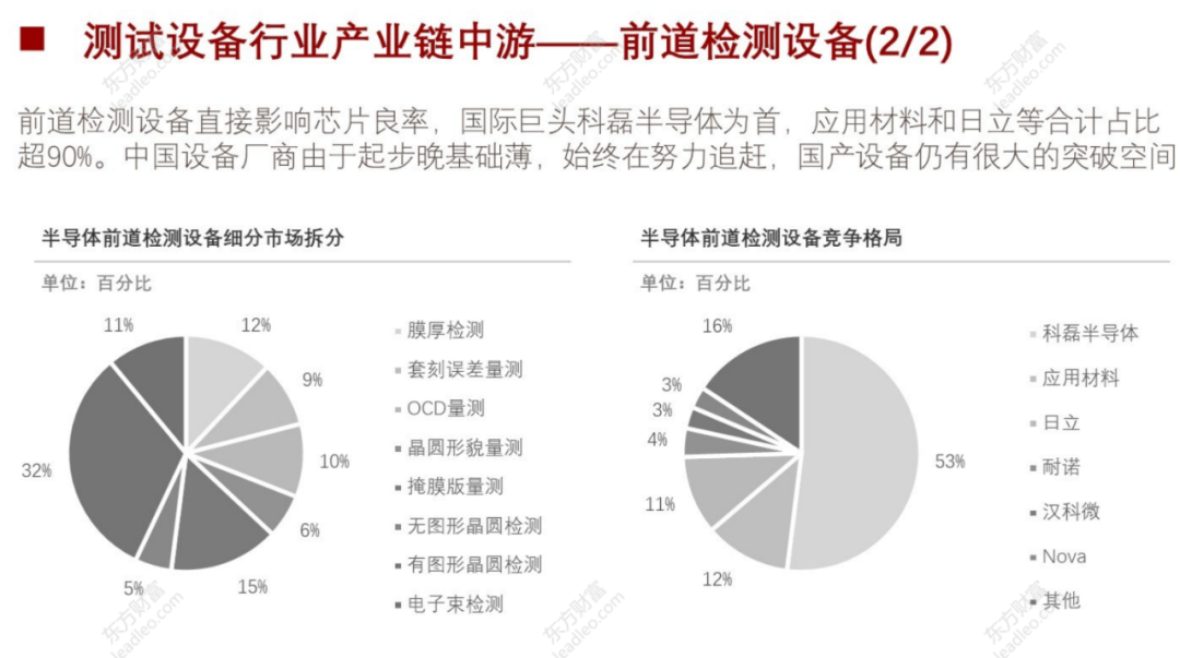 2021年中國半導(dǎo)體檢測設(shè)備行業(yè)概覽的圖16