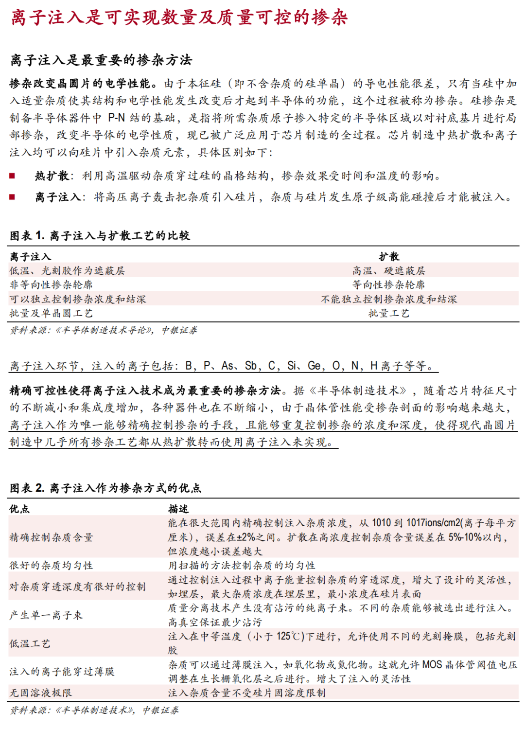 離子注入機國產化進程的圖2