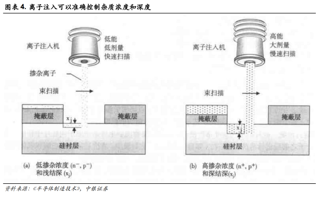 離子注入機國產化進程的圖4