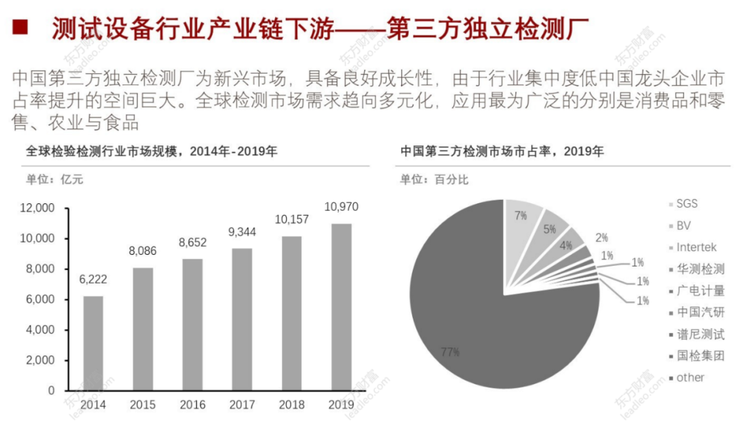 2021年中國半導(dǎo)體檢測設(shè)備行業(yè)概覽的圖24