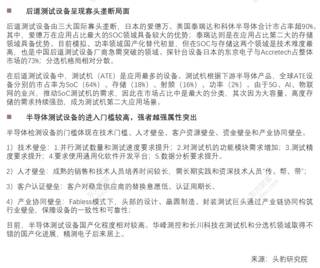 2021年中國半導(dǎo)體檢測設(shè)備行業(yè)概覽的圖19