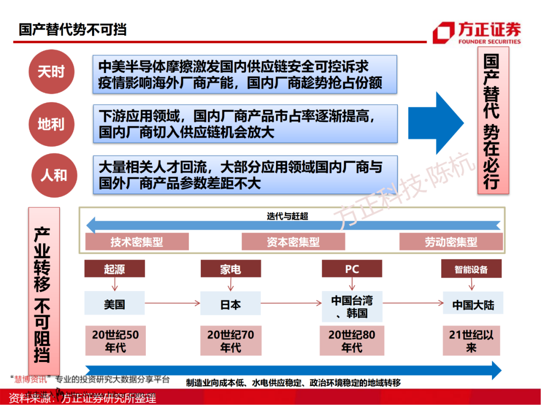 SoC芯片研究框架的图4