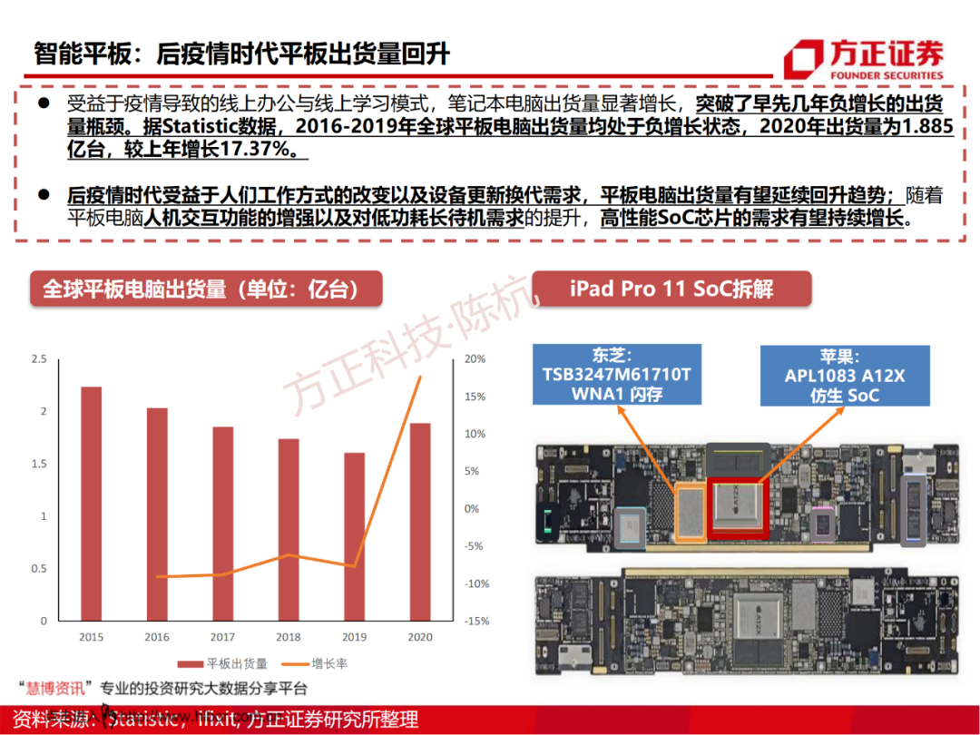 SoC芯片研究框架的图25