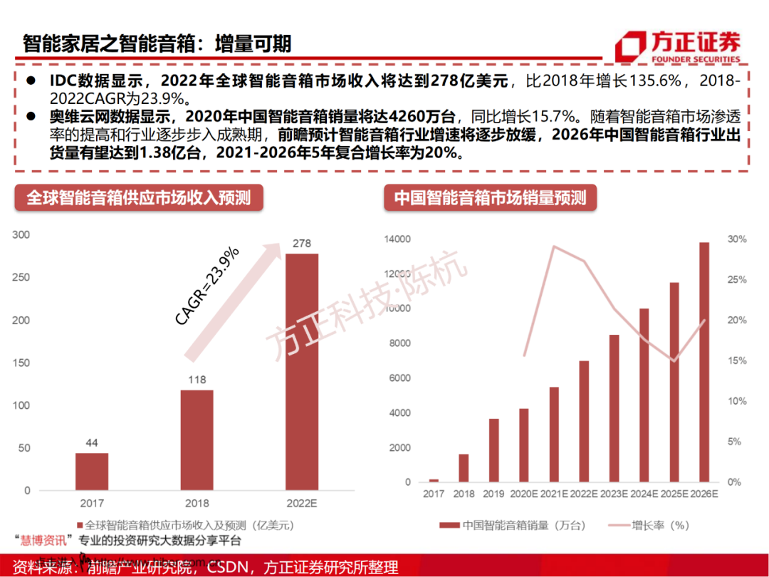 SoC芯片研究框架的图36