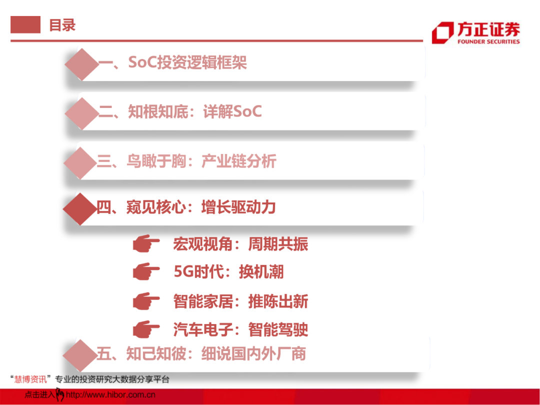 SoC芯片研究框架的图21