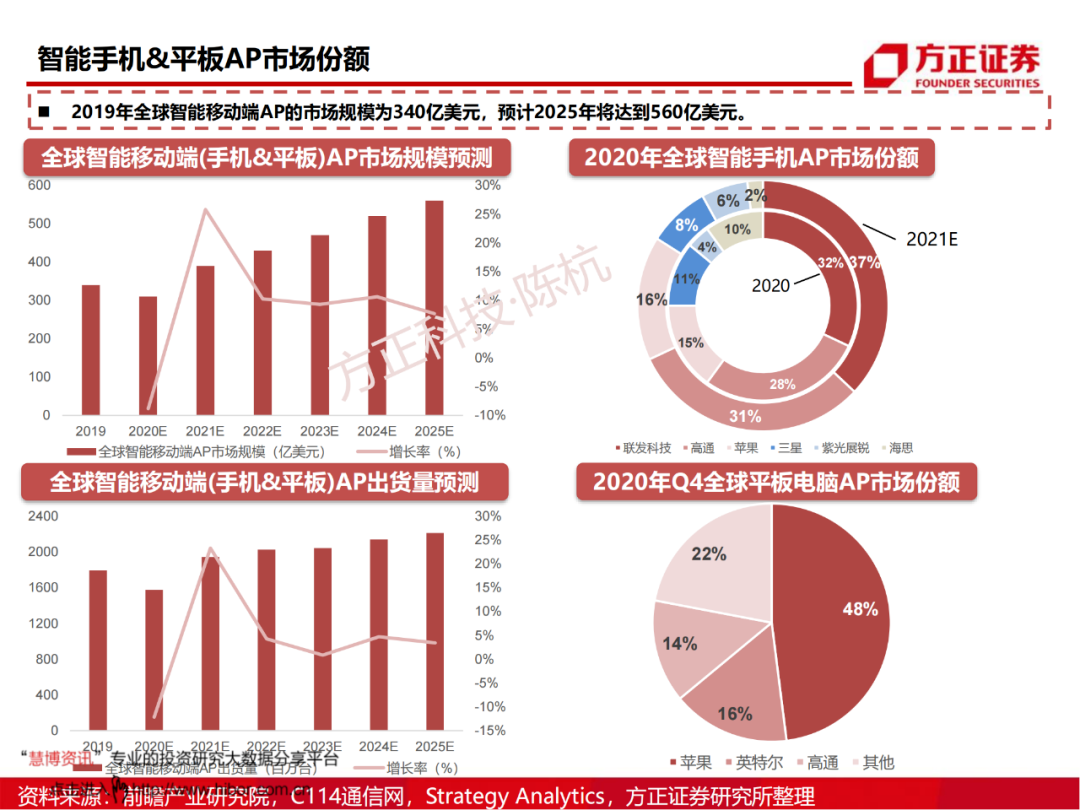 SoC芯片研究框架的图26