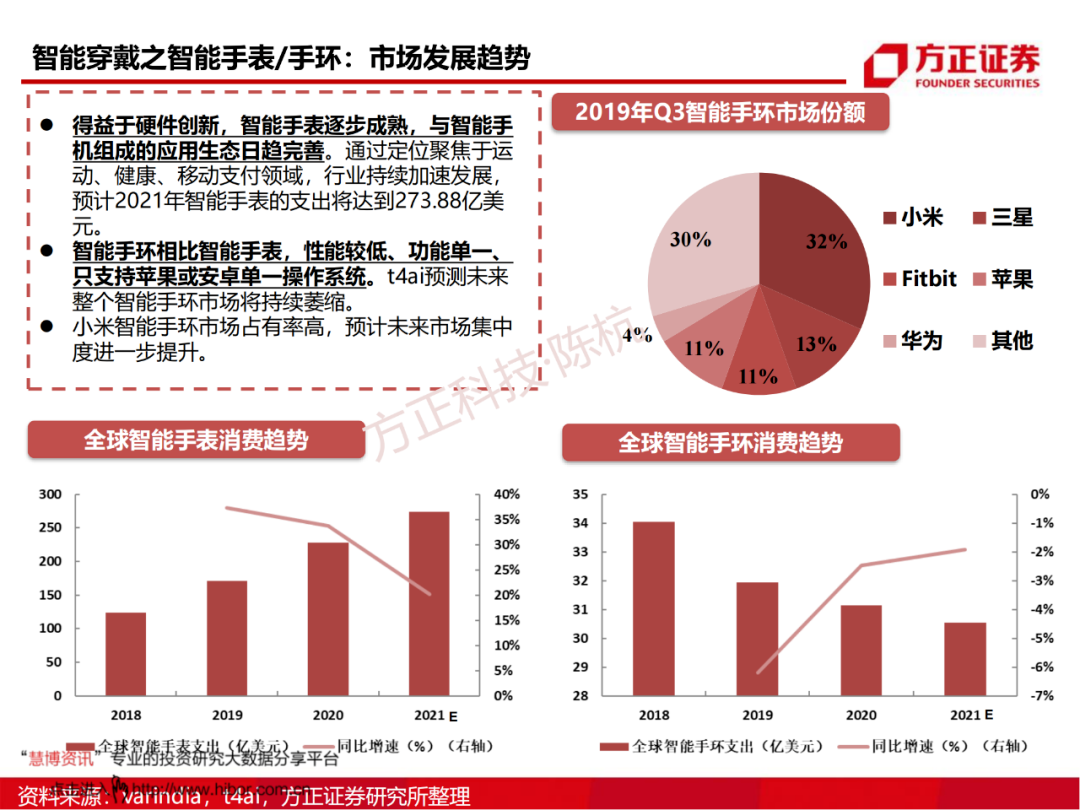 SoC芯片研究框架的图46
