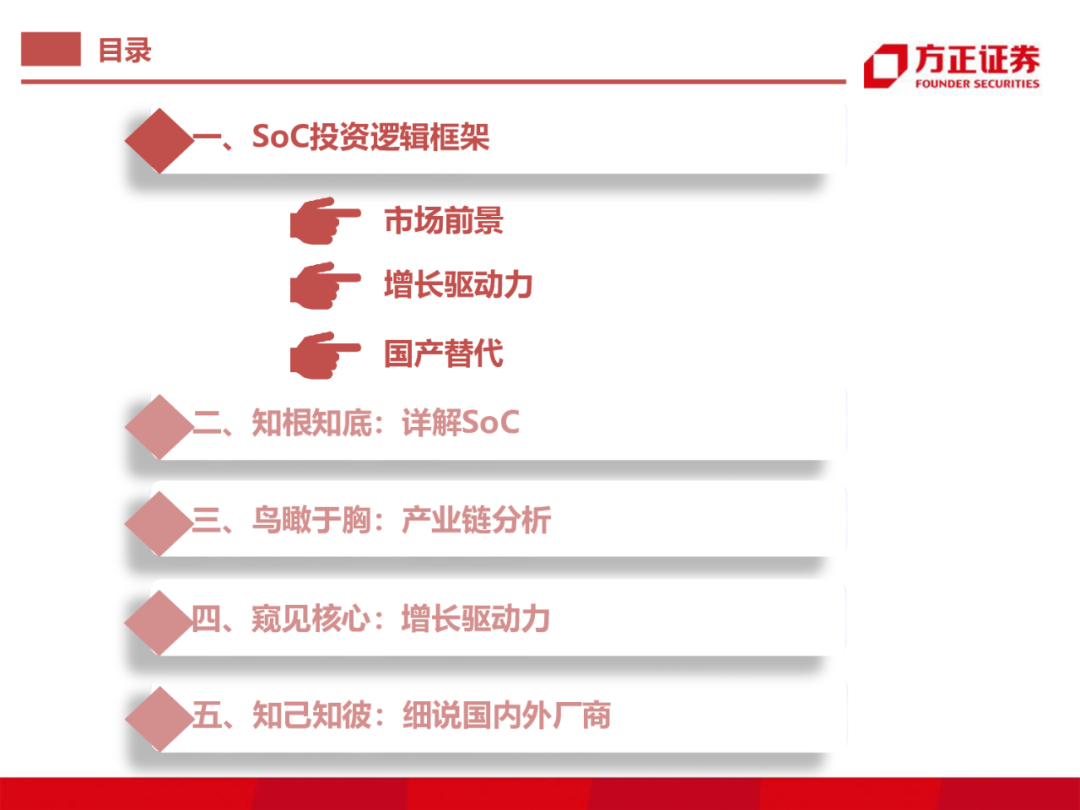 SoC芯片研究框架的图1