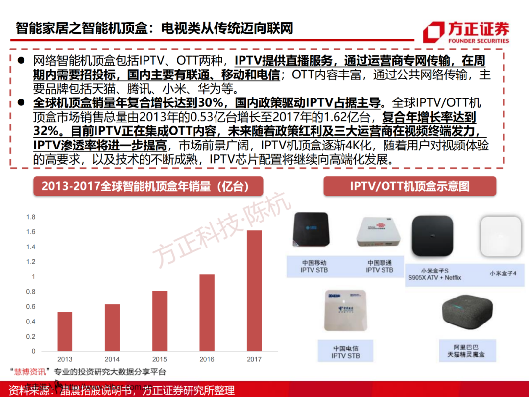 SoC芯片研究框架的图29