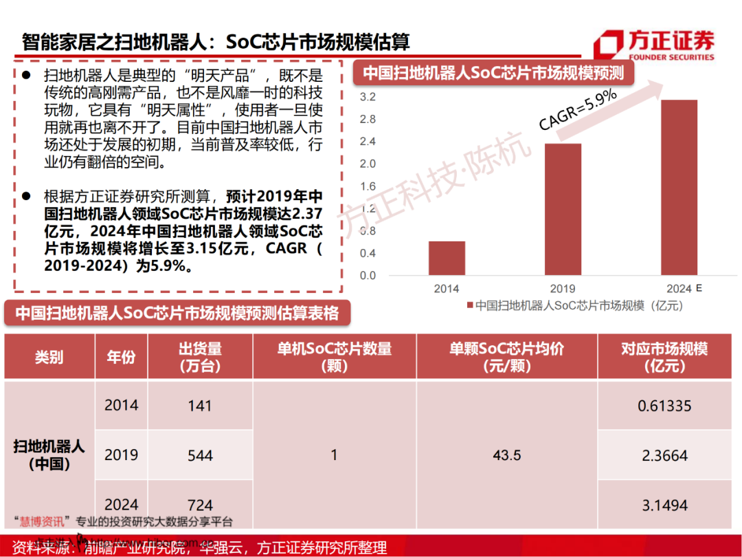 SoC芯片研究框架的图39