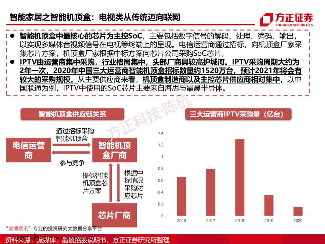 SoC芯片研究框架的图30