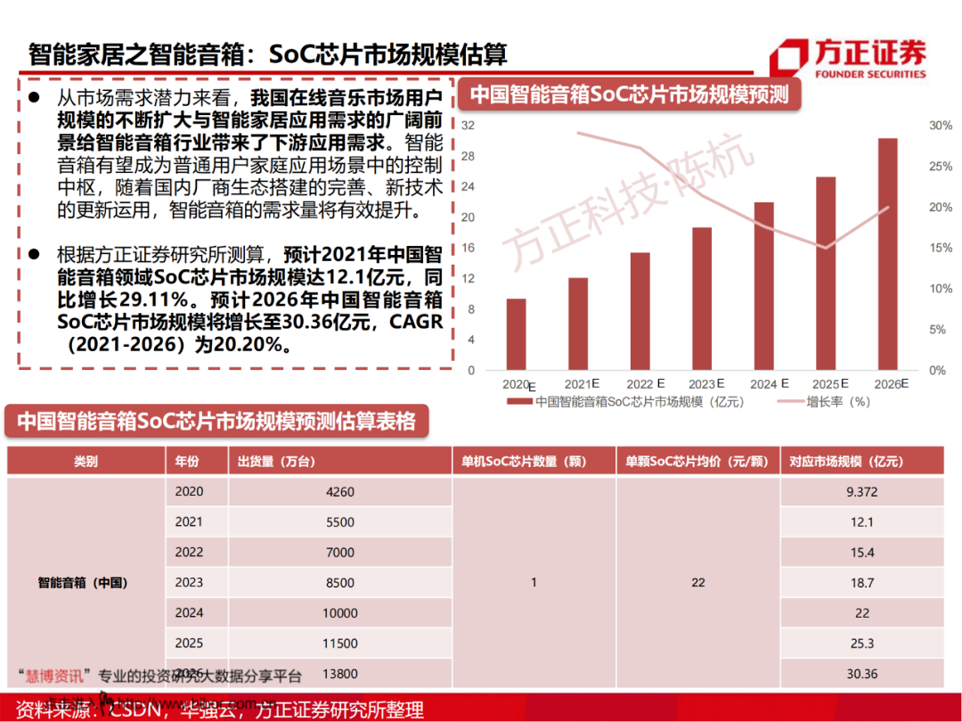 SoC芯片研究框架的图37