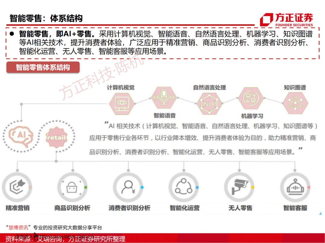 SoC芯片研究框架的图59
