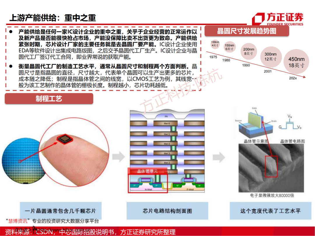 SoC芯片研究框架的图17