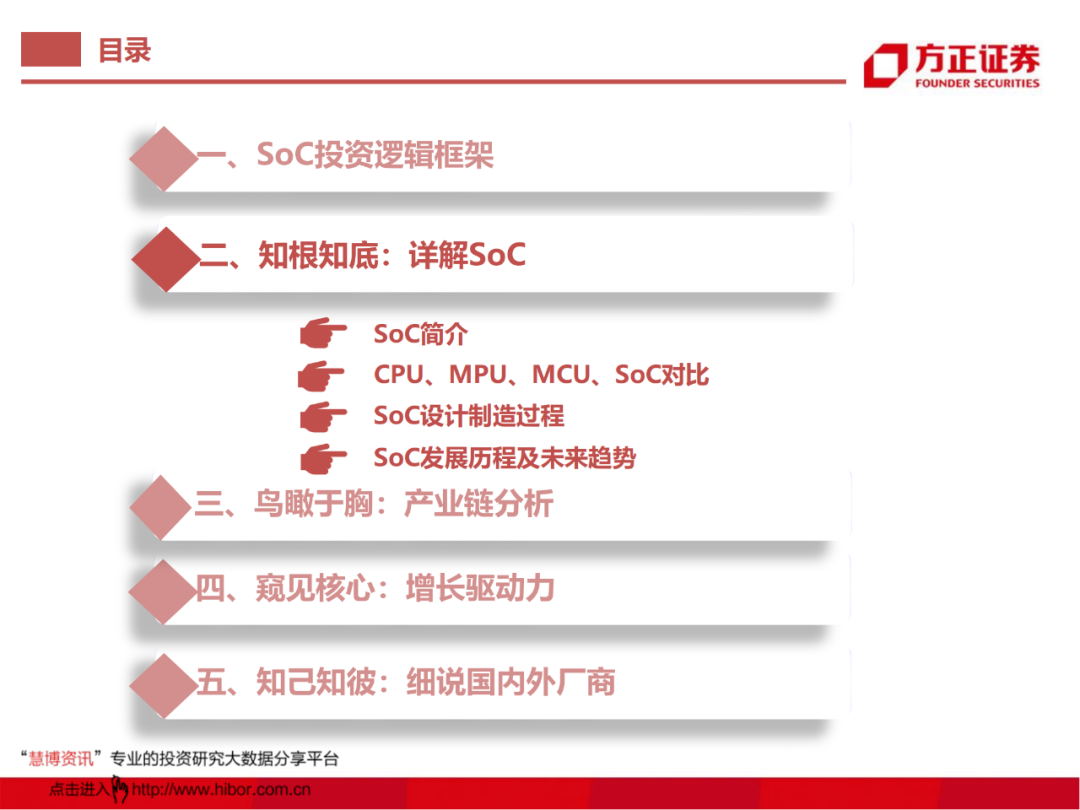 SoC芯片研究框架的图7