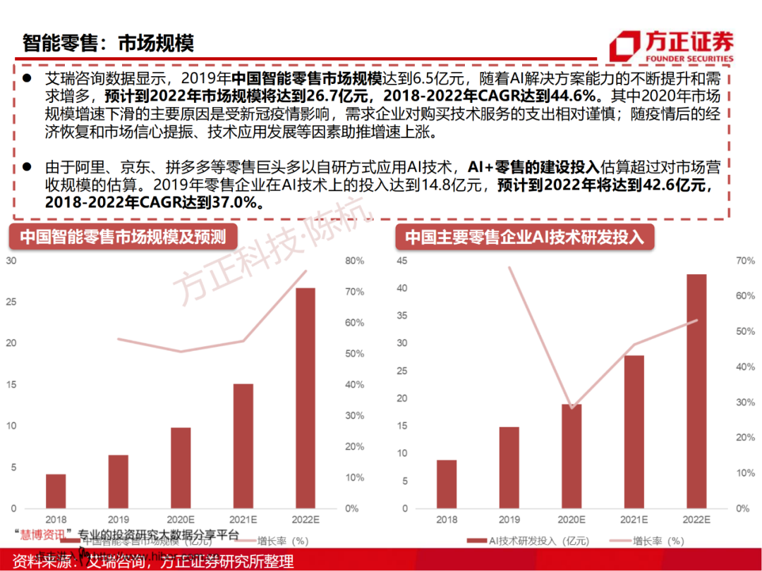 SoC芯片研究框架的图61