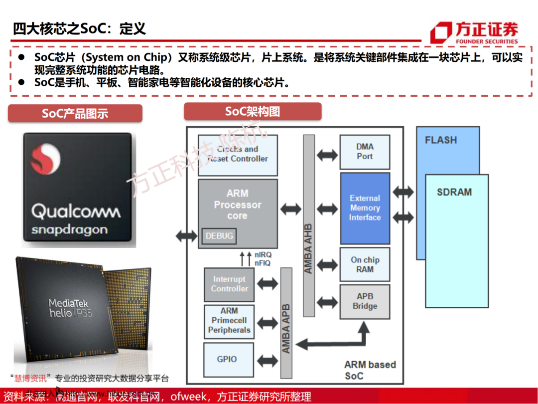 SoC芯片研究框架的图8