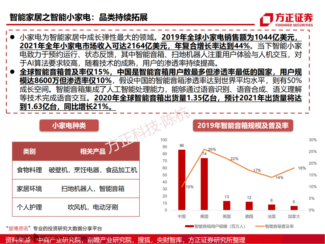 SoC芯片研究框架的图34