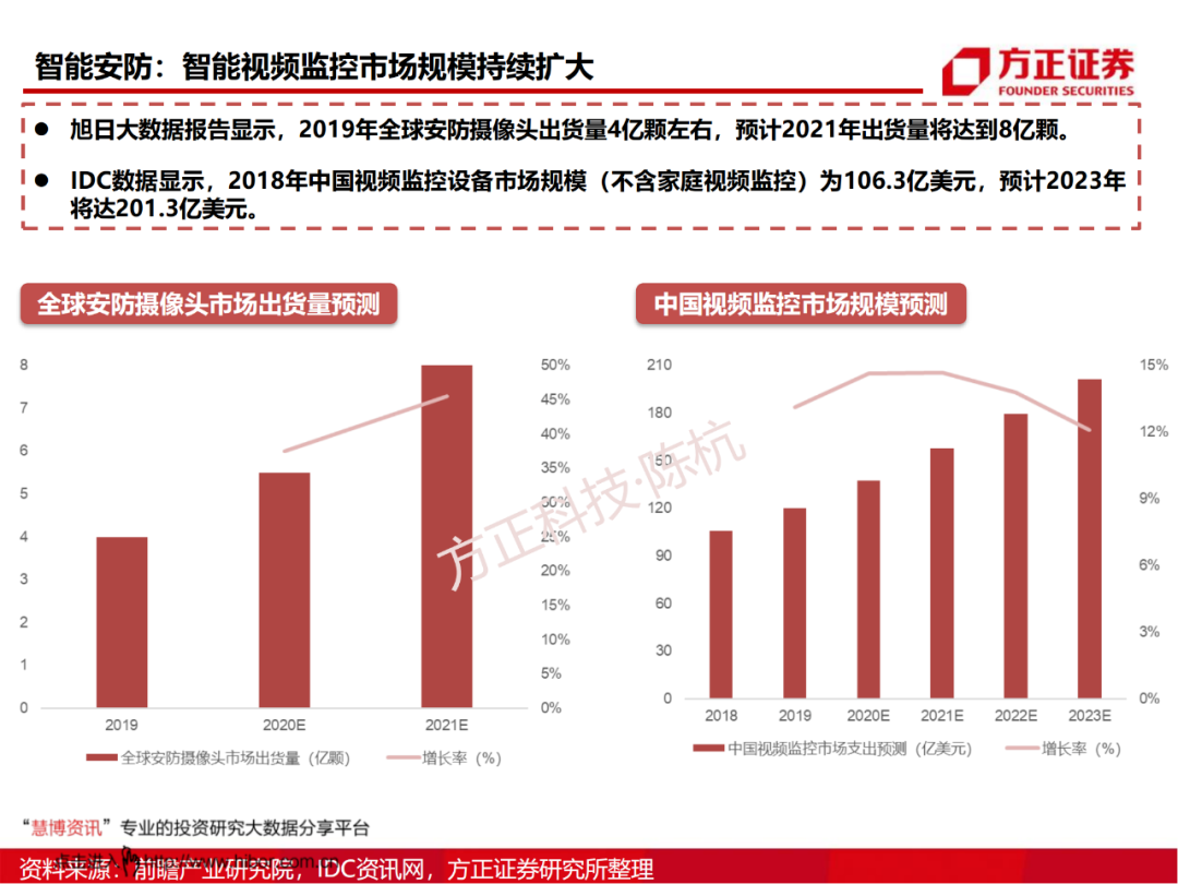 SoC芯片研究框架的图54