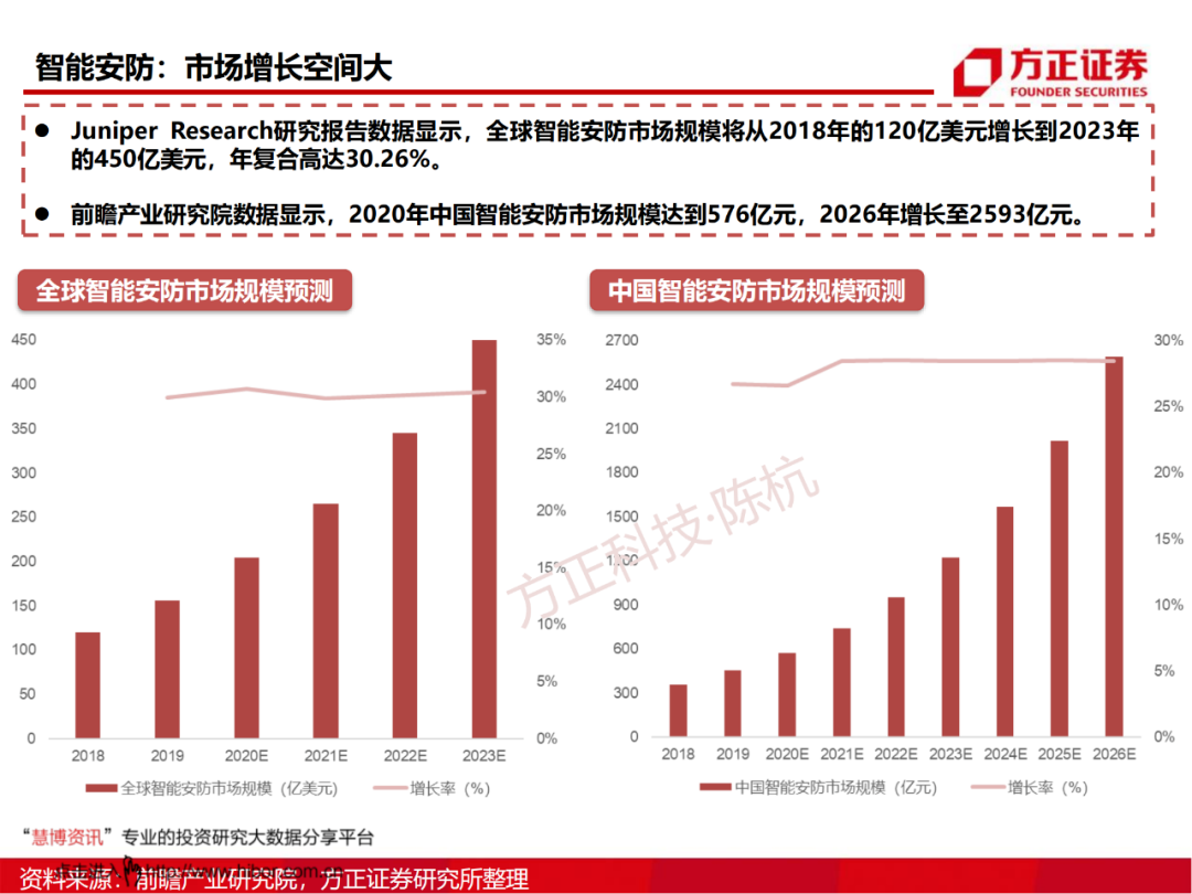 SoC芯片研究框架的图53