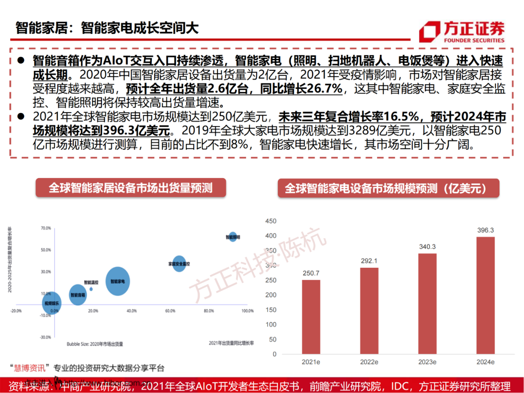 SoC芯片研究框架的图27