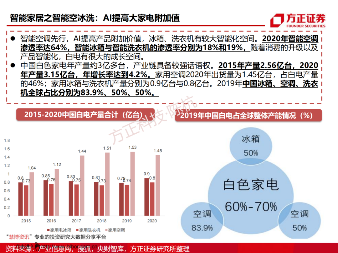 SoC芯片研究框架的图33
