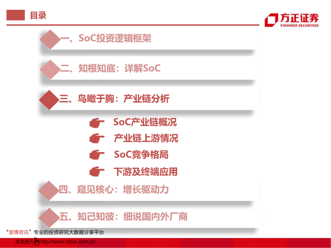 SoC芯片研究框架的图15