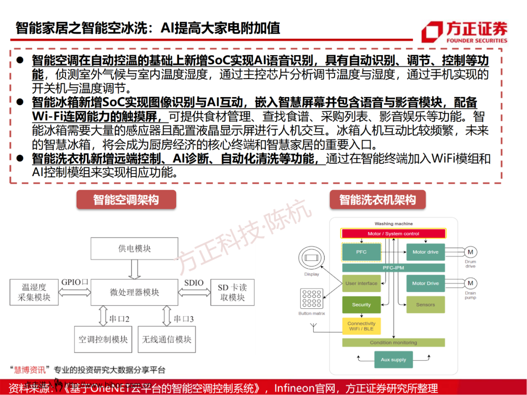 SoC芯片研究框架的图32