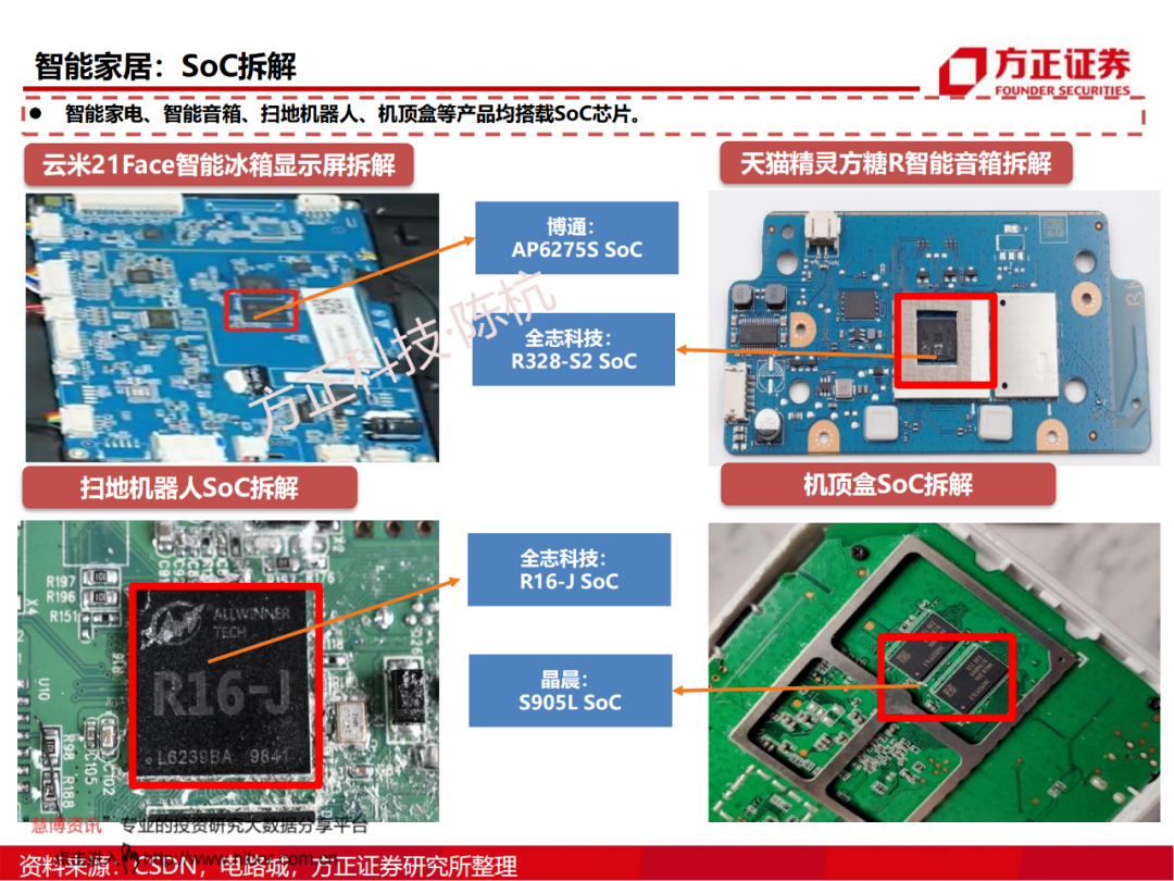 SoC芯片研究框架的图28