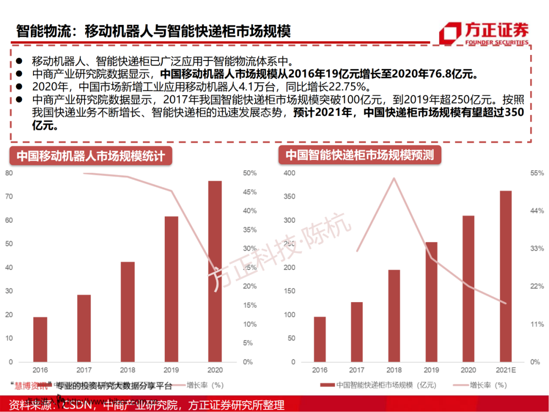 SoC芯片研究框架的图58