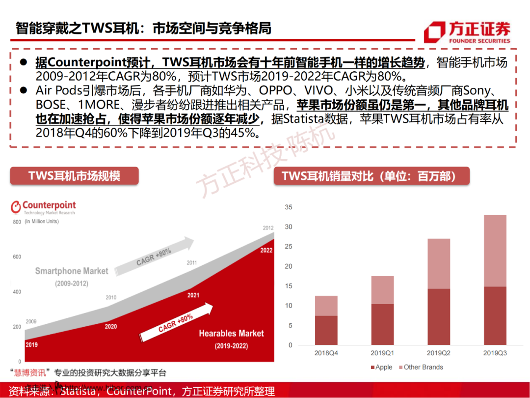 SoC芯片研究框架的图42
