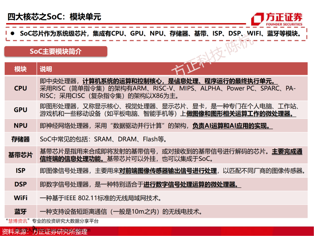 SoC芯片研究框架的图9