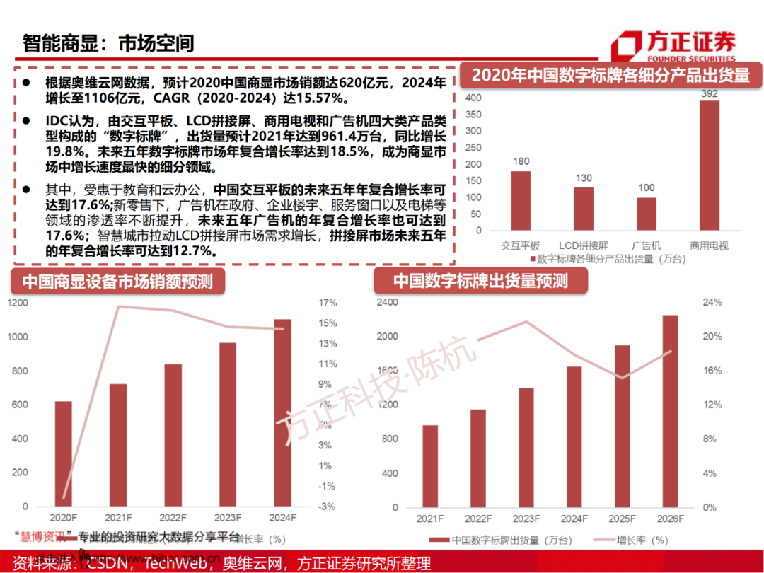 SoC芯片研究框架的图63