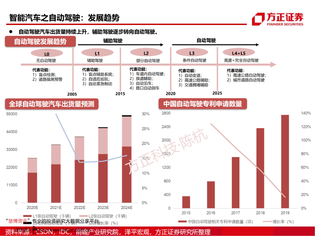 SoC芯片研究框架的图47