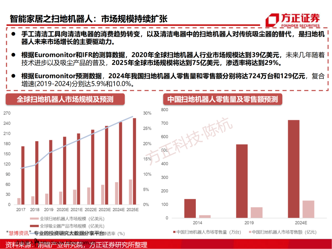SoC芯片研究框架的图38