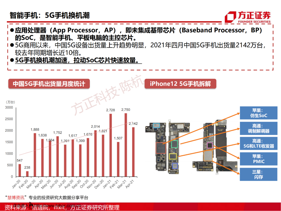 SoC芯片研究框架的图24