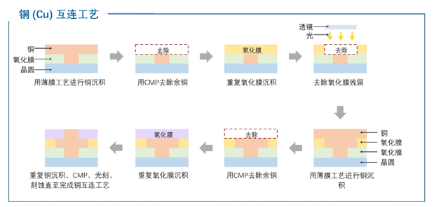 揭秘半導(dǎo)體制造全流程的圖17