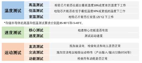 揭秘半導(dǎo)體制造全流程的圖19