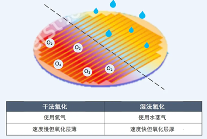 揭秘半導(dǎo)體制造全流程的圖4