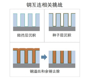 揭秘半導(dǎo)體制造全流程的圖16