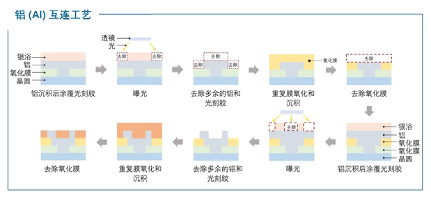 揭秘半導(dǎo)體制造全流程的圖14