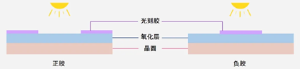 揭秘半導(dǎo)體制造全流程的圖5