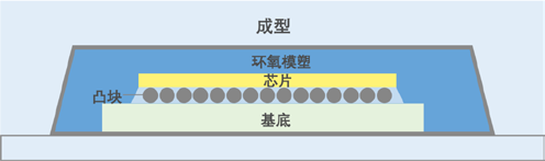 揭秘半導(dǎo)體制造全流程的圖21